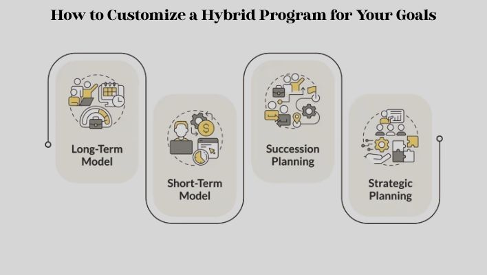 How to Customize a Hybrid Program for Your Goals